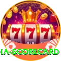 india scorecard Pro Max v2.4.6